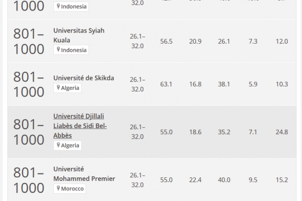 universite-of-skikda-physical-sciencesE61FCE57-F15C-562E-70DB-0892FEB82D13.png